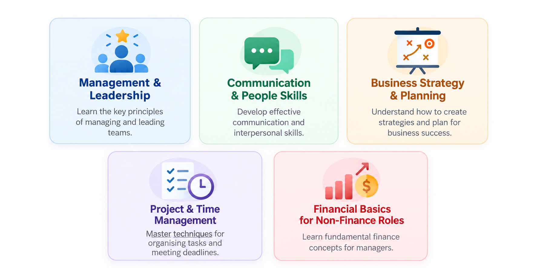 What Will You Learn in a Management Courses Online